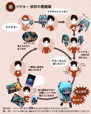 Illustration for article titled In Japan, the Cycle of Dependency Has Gone Viral